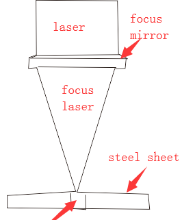 How to get a perfect cutting effect